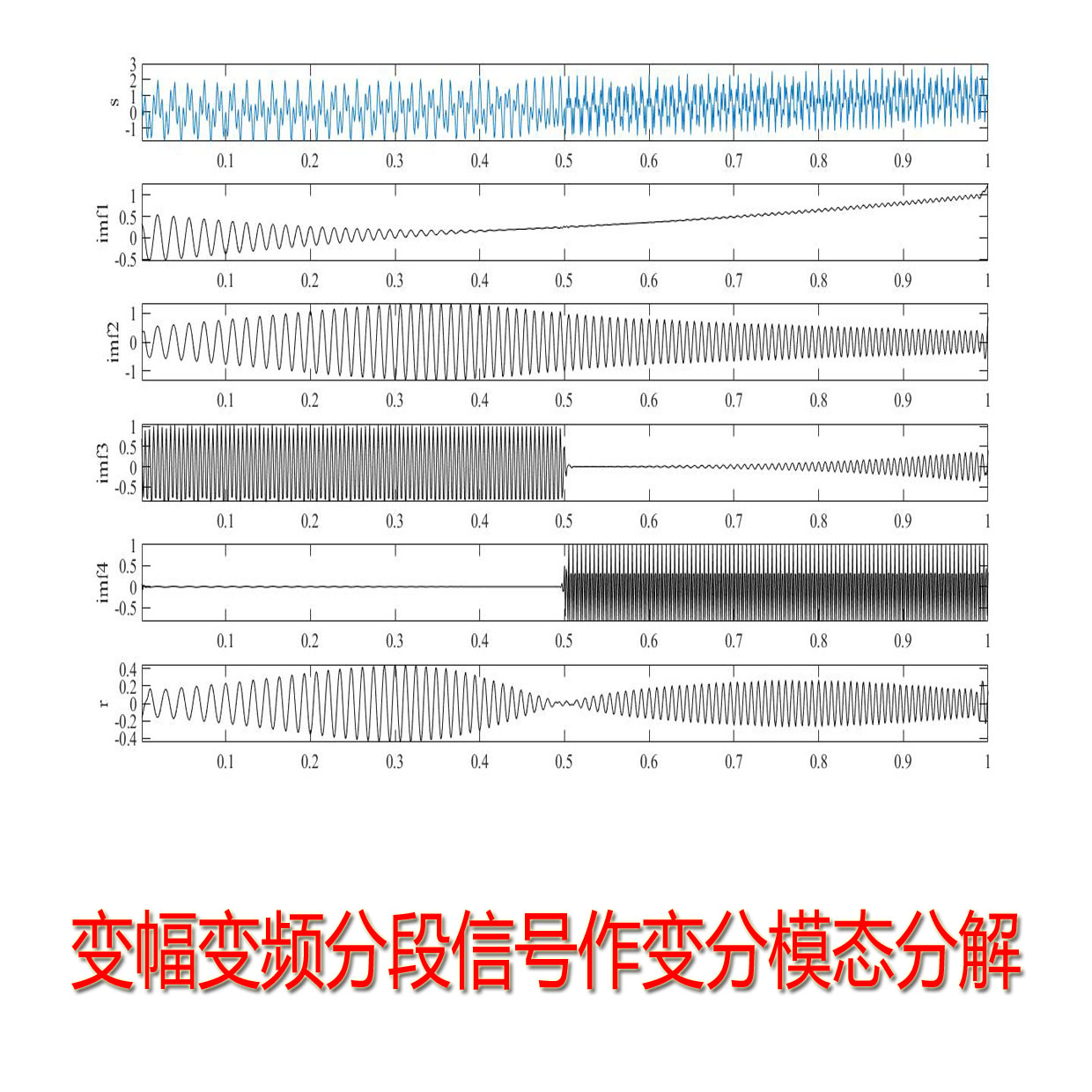 图3_变分模态分解.jpg